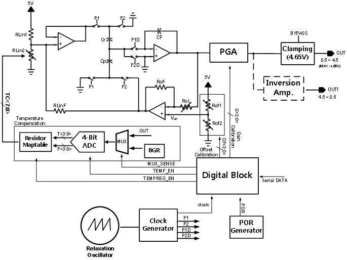 Pressure sensor용 ASIC 블록다이어그램