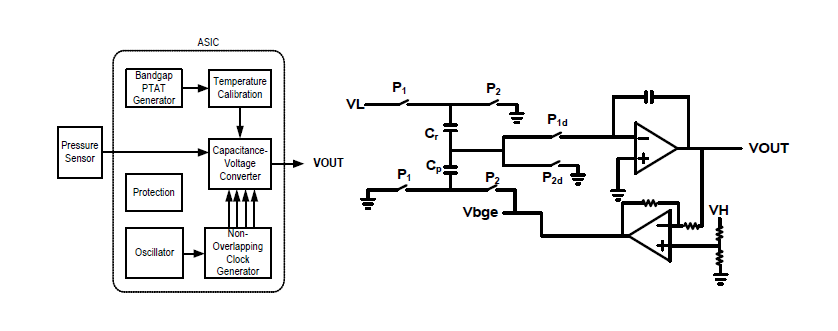 Pressure Sensor용 ASIC 블록 다이어그램의 C-V Converter 회로도