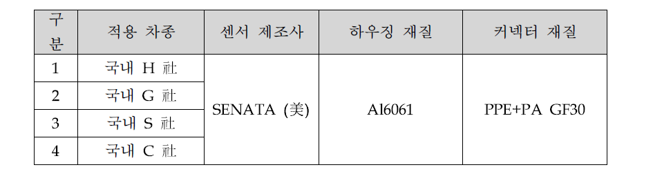 하우징 및 커넥터 재료