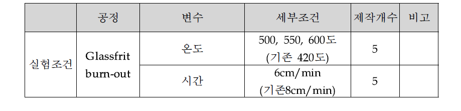 sealing 성능개선을 위한 glassfrit 시험조건