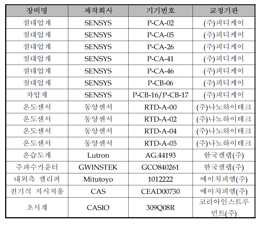 센서 교정 리스트