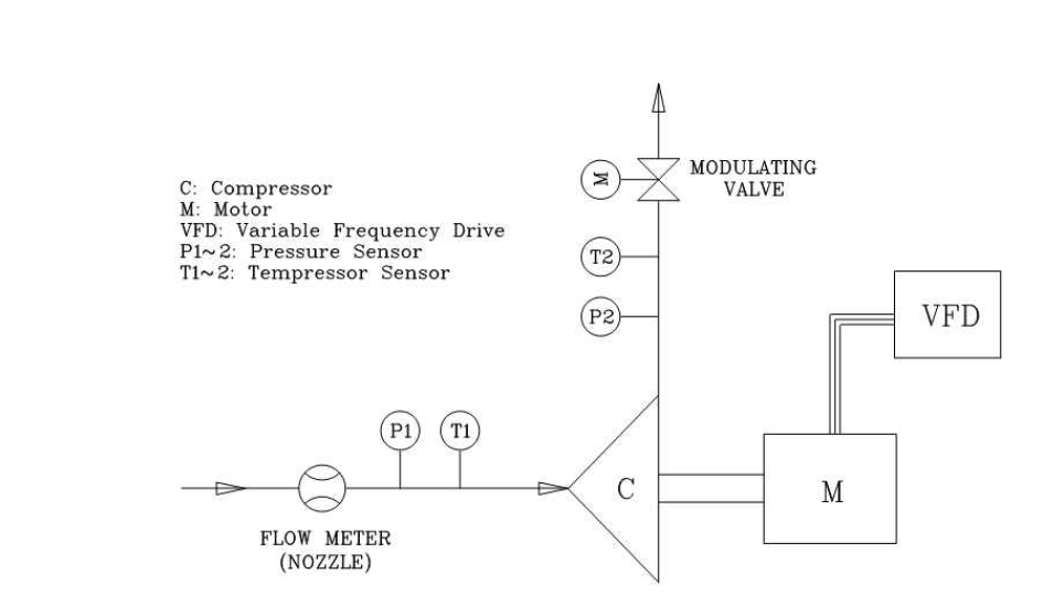 압축기 효율 시험 Schematic