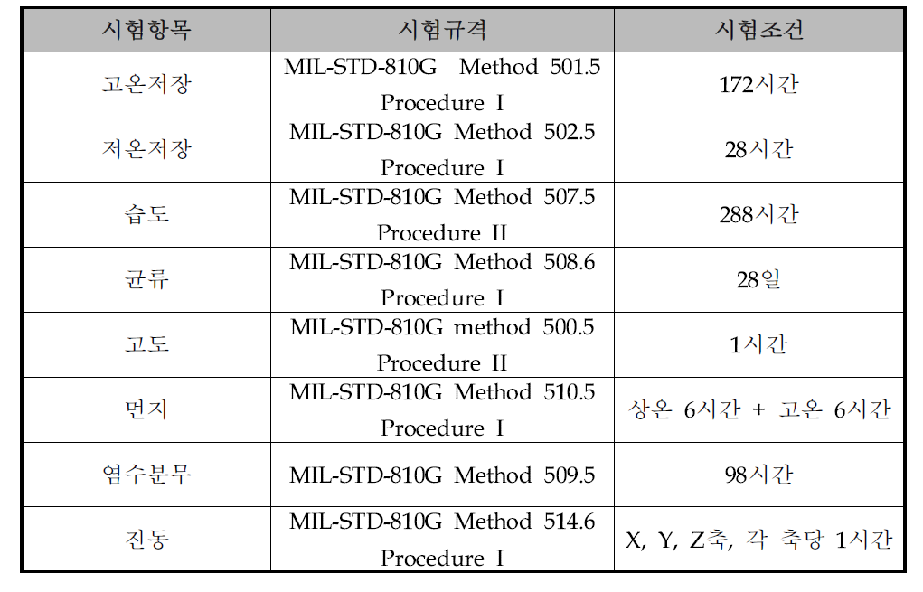 환경시험 시험 항목