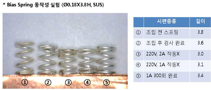 FROCTL 용 Bias spring의 실물사진 및 동작성 실험(OK)