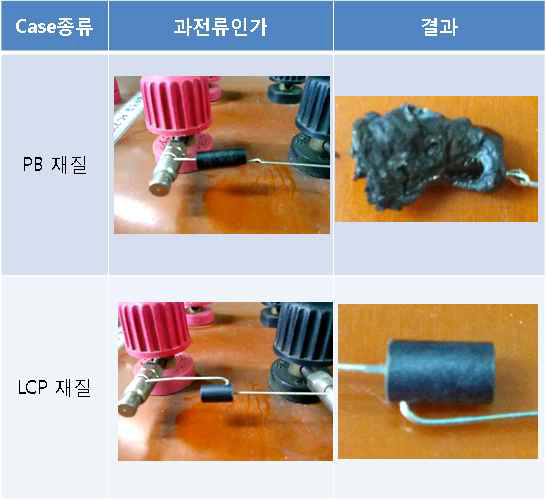 플라스틱 케이스 재질별 과전류 시험 결과