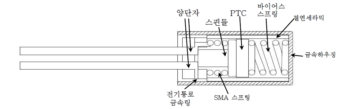 3차년도 고안한 OCTL-PH의 구조도