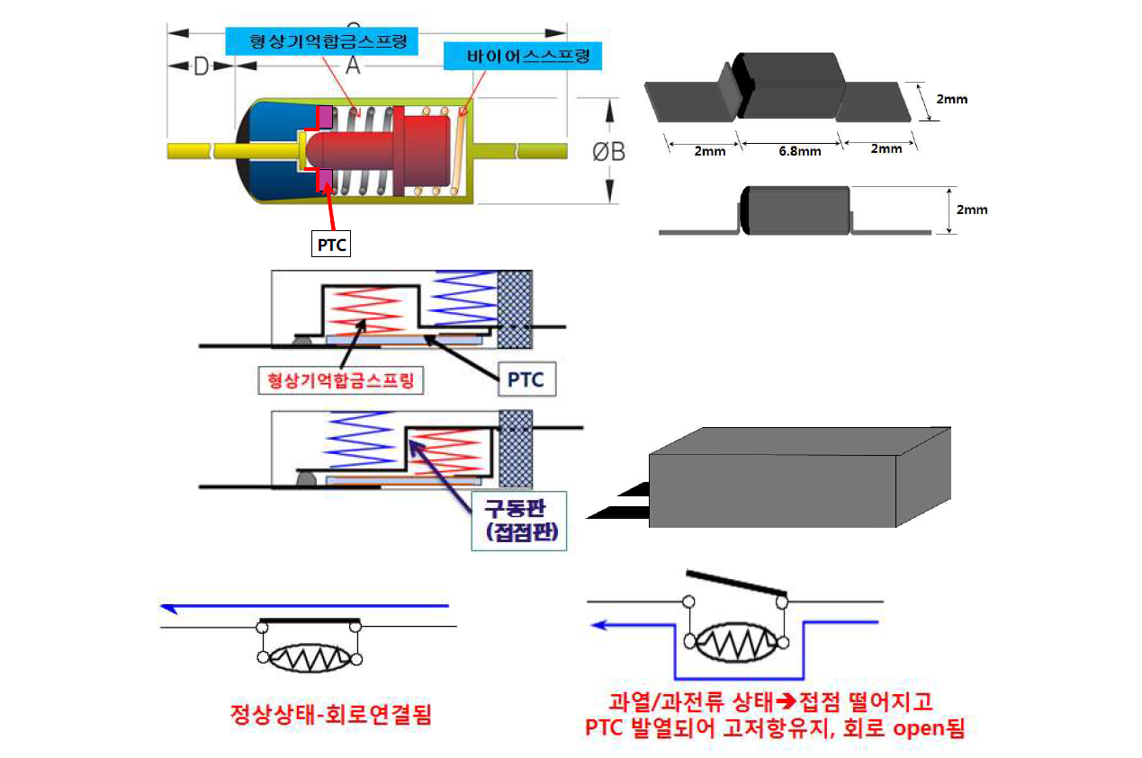 OCTL-PH의 개념도: 맨위-저전류용-1차년도 개발품, 중간-고전류용; 2,3차년도 개발 컨셉, 회로도:맨아래