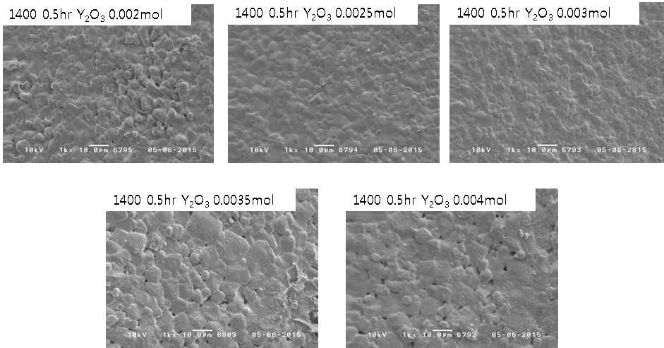 Y2O3 함량에 따른 표면미세구조 관찰 (1400도-0.5hr 소성)