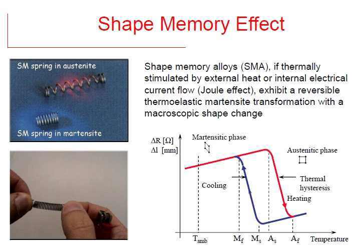 형상기억합금의 동작원리
