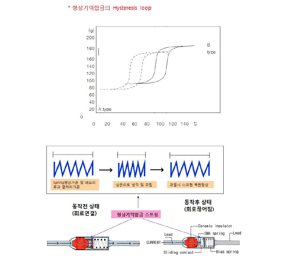 형상기억합금 스프링을 이용한 OCTL의 동작원리