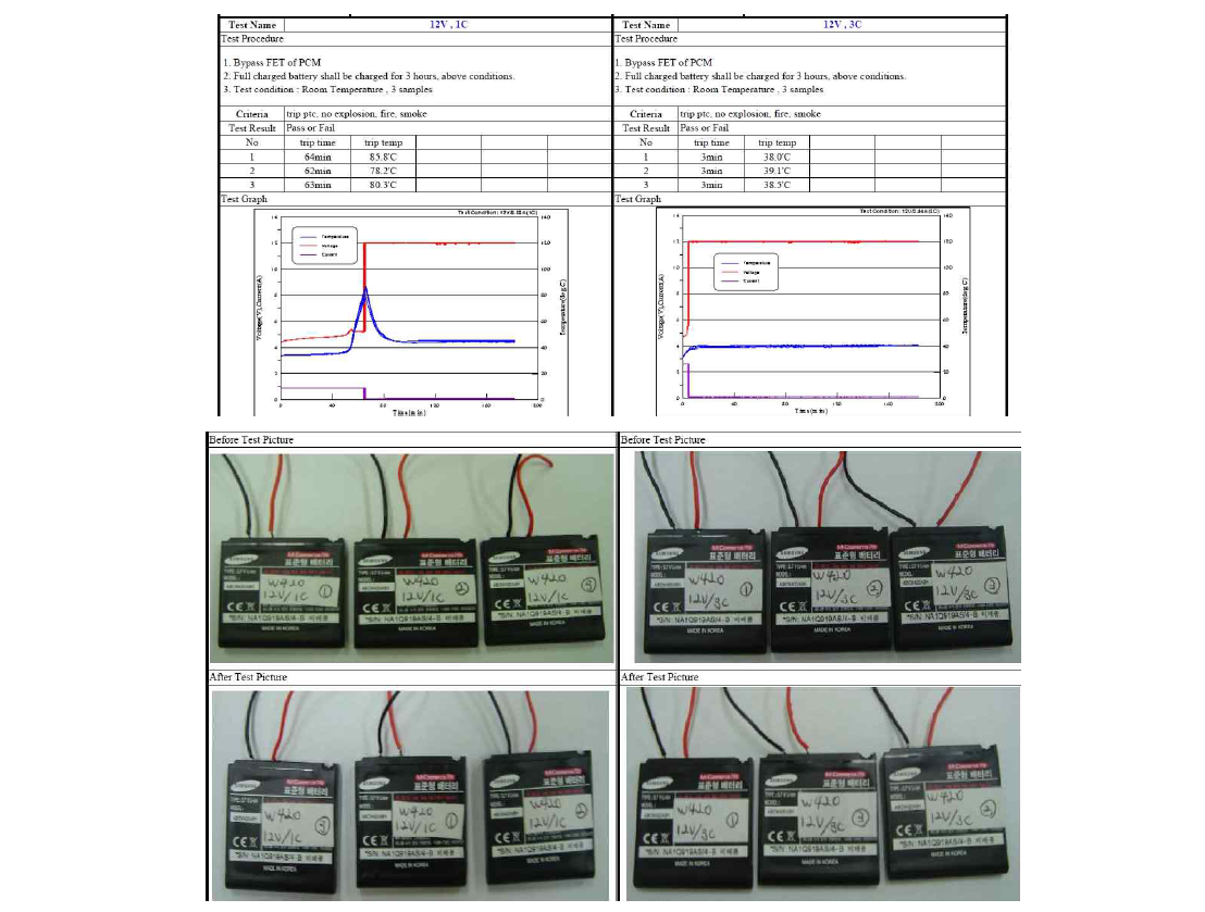 Li-배터리 시험방법 및 시험예