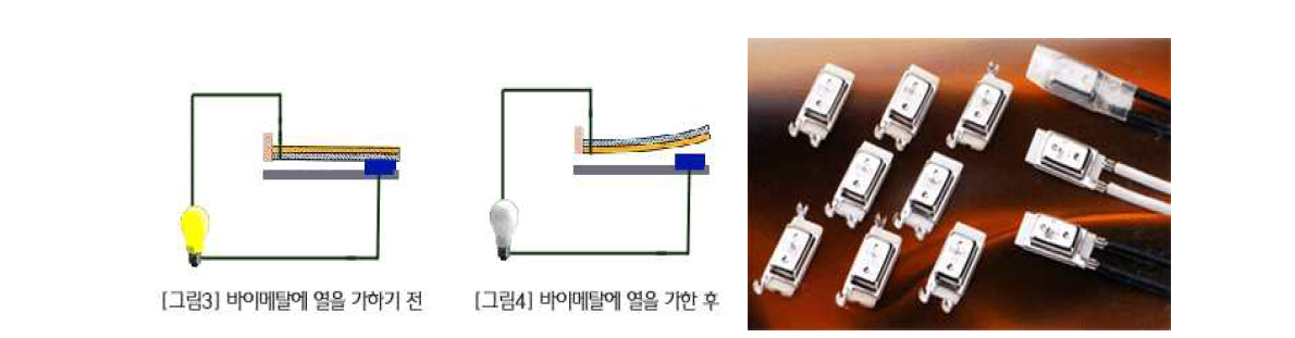 바이메탈의 동작원리(좌) 및 각종 바이메탈부품의 형상(우).