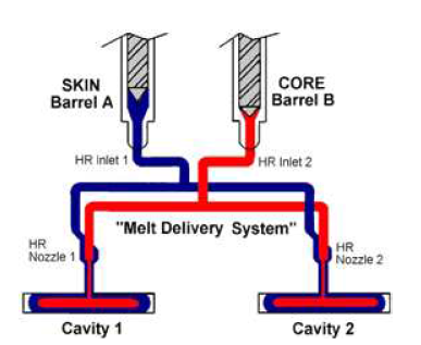 이중 사출 성형 개요도