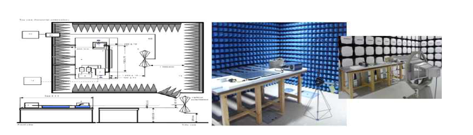 전자파 적합성 평가 셋업