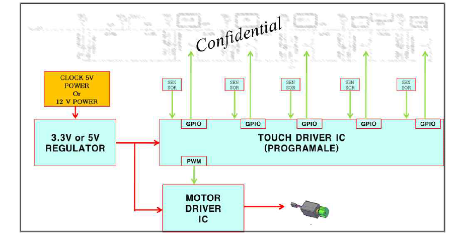 MAIN PCB(AVN_TOUCH) 회로 설계 구조