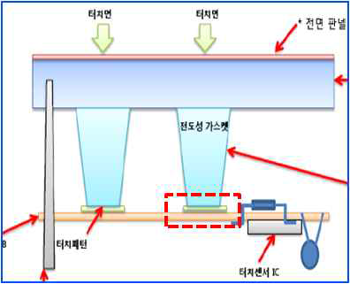 전도성 기구물과 PCB 적층 (2차시도) - PCB 1:1 접합