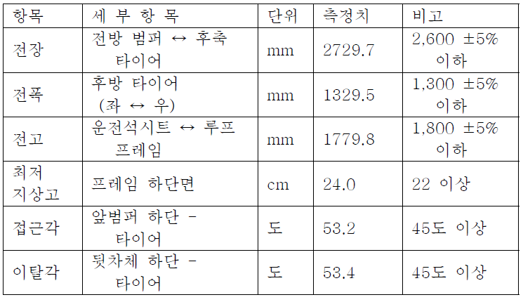 제원 측정(공차)