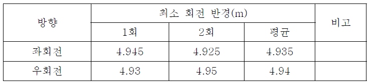 최소 회전 반경 시험 결과