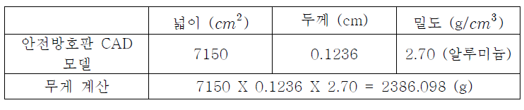 안전방호판 무게 계산