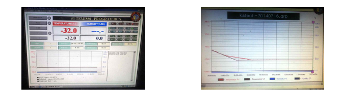 환경 챔버 온도 그래프