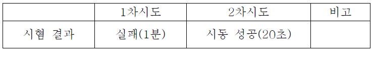 저온시동 시험 결과