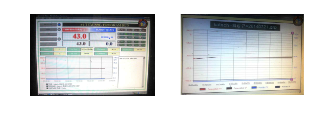 환경 챔버 온도 그래프