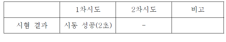 고온시동 시험 결과