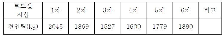 로드셀 시험 결과