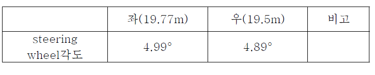 조향 복원 시험 결과