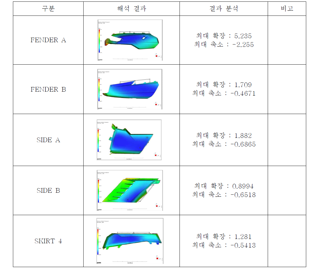 Deflection 해석 결과