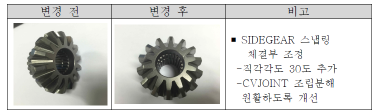 SIDEGEAR 개선