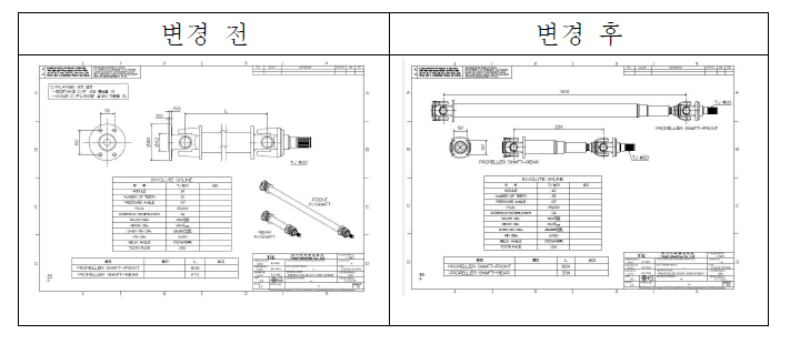 Propeller Shaft 개선