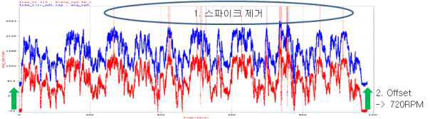 실차주행시험 데이터 후처리 작업