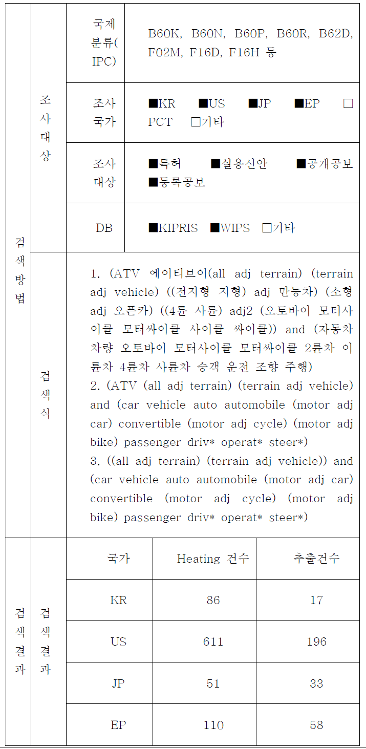 특허조사 방법