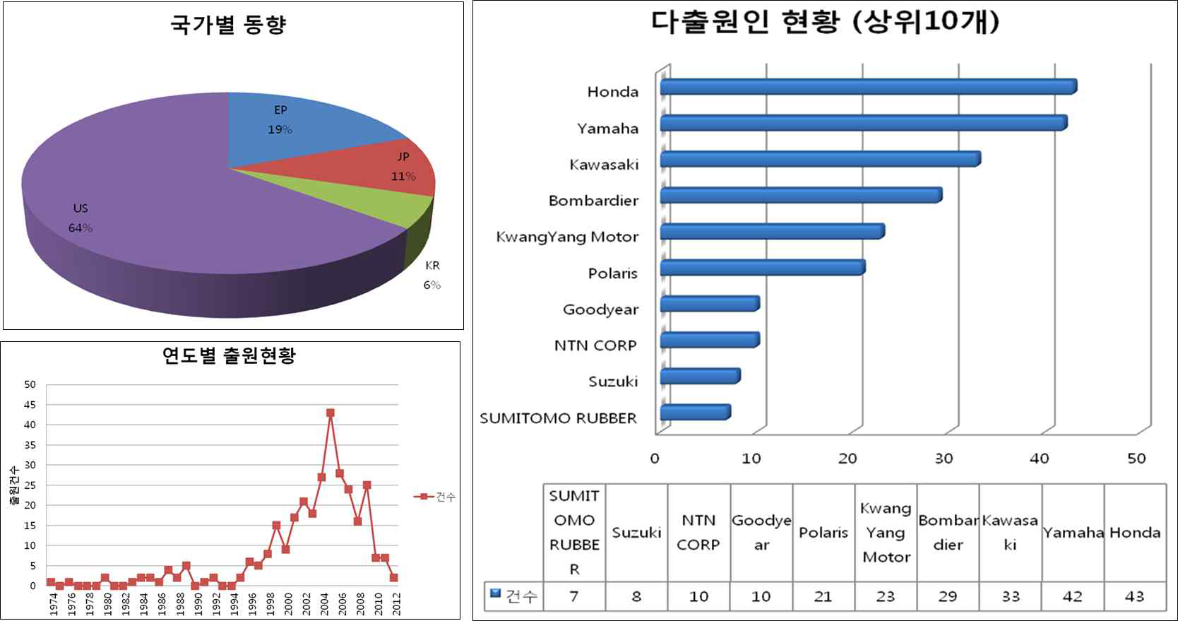 특허출원 현황