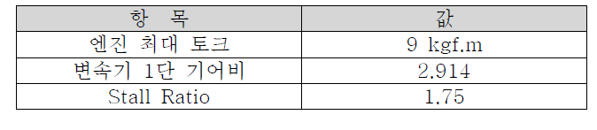 입력 조건