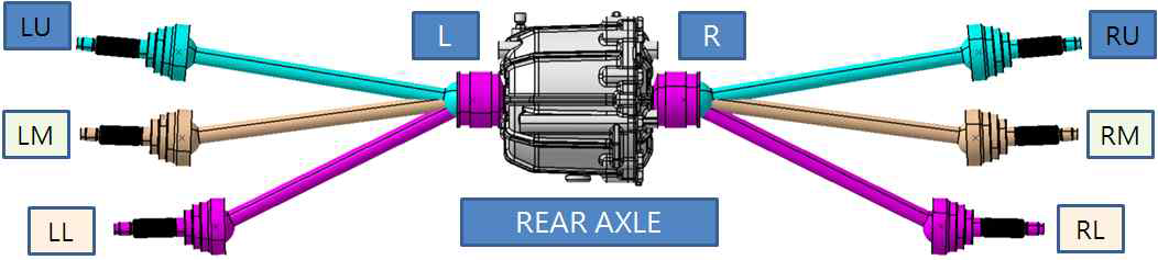 Rear용 CV Joint 설계안