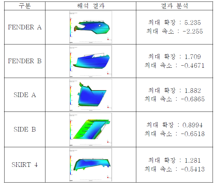 Deflection 해석 결과