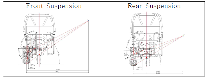 개발 차량 Suspension Geometry