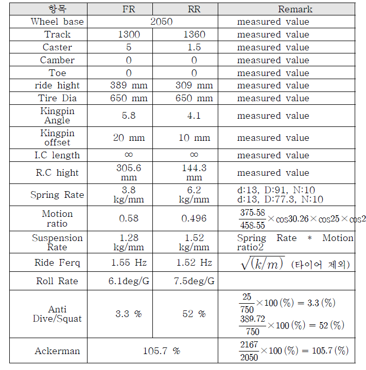 Suspension Spec sheet