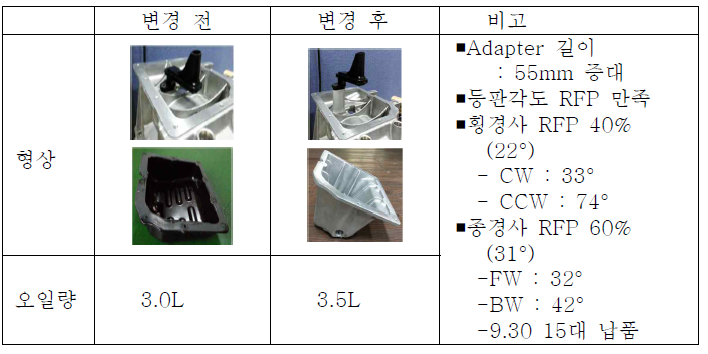 ENG OIL PAN 산악용으로 변경 개발