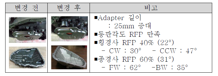 TM Oil Pan 변경 개발