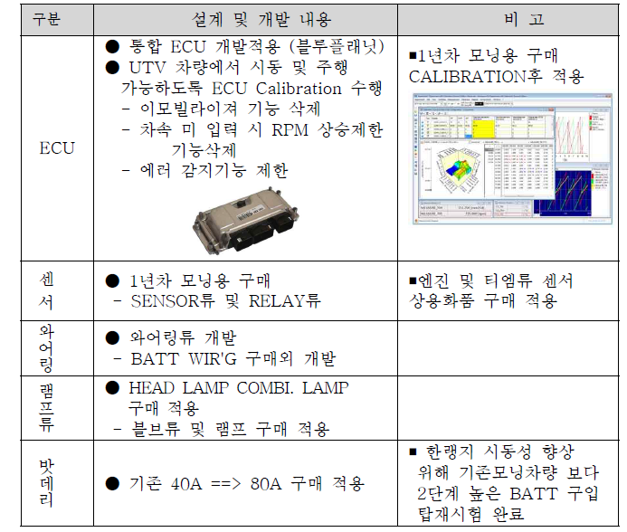 전장류