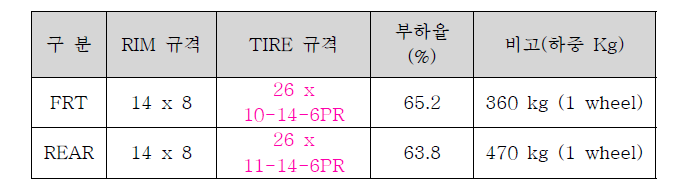 타이어 사양