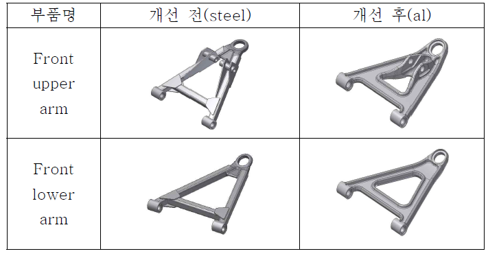 Front Upper & Lower arm 개선 전/후 비교