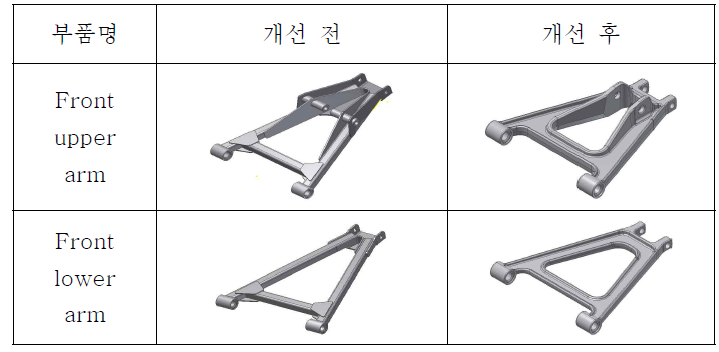 Rear Upper & Lower arm 개선 전/후 비교