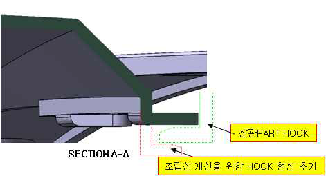 REAR FENDER_B LH & RH 조립성을 위한 HOOK 형상 개선