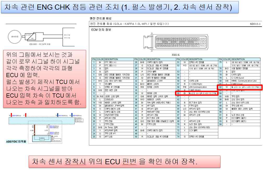 1차 시작차 ECU Mapping 로직도