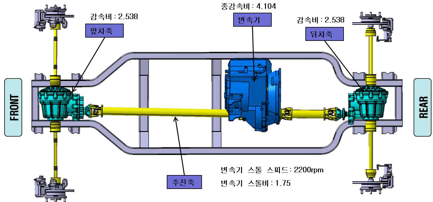 엔진 토크 컨버터의 장착 위치