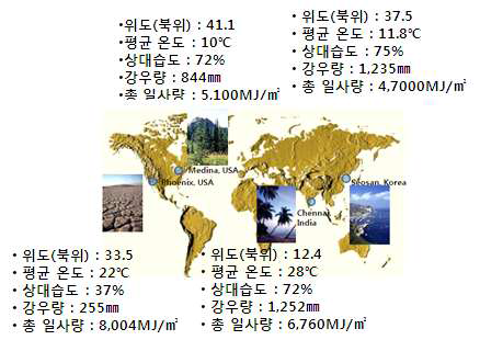 글로벌 옥외실증 평가 예정 사이트